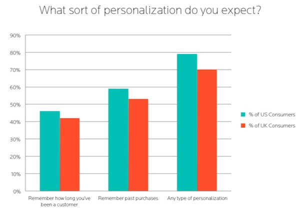 estrategia de marketing de comercio electrónico
