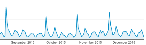 lekcje marketingu blogowego