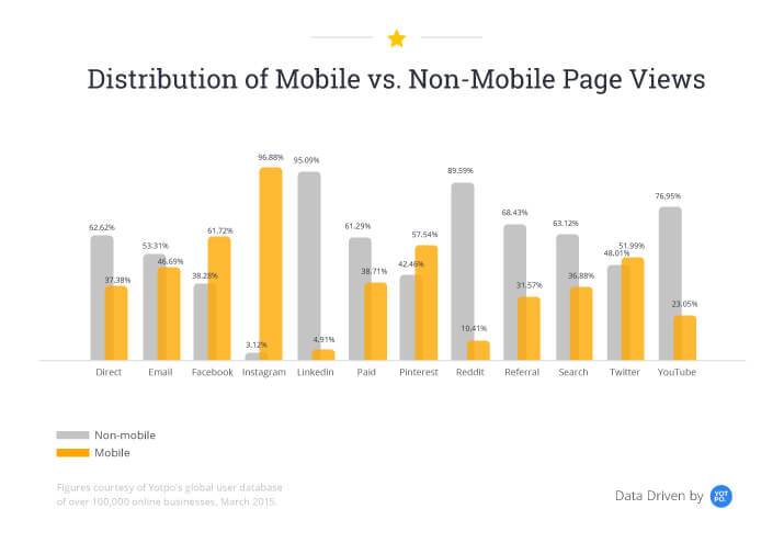 E-Commerce-Trends 2016