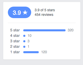 أصالة مراجعات المنتج