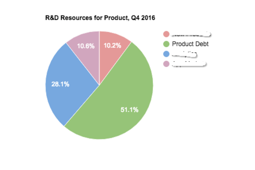 Продукт 4 квартал 16