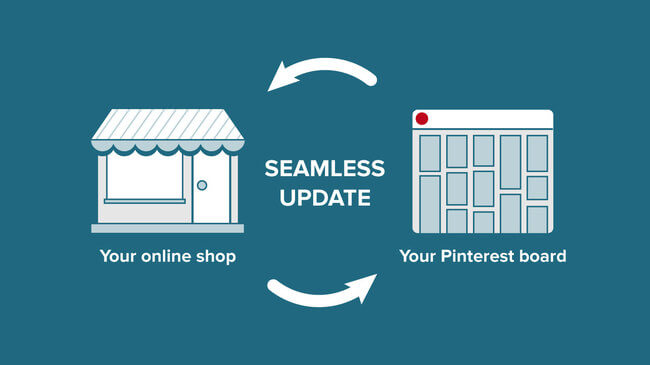 sprzedawać na pintereście za pomocą przycisku kup