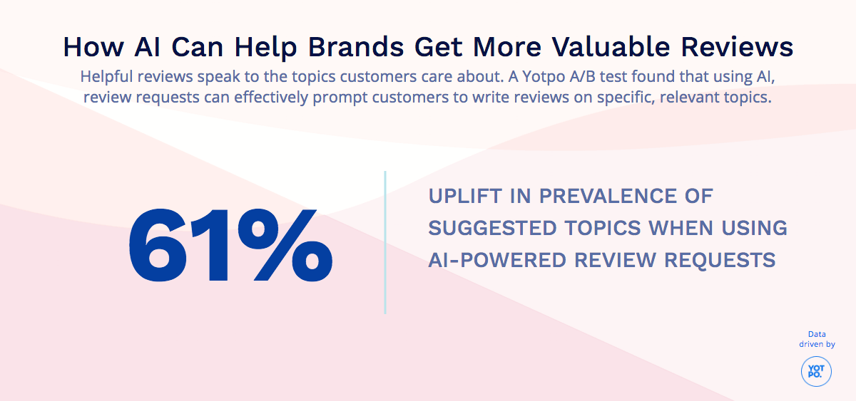 Cum AI ajută mărcile să obțină recenzii mai utile
