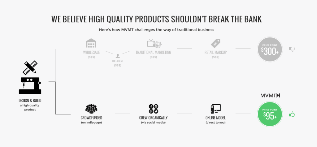 wie sind mvmt uhren so günstig