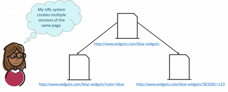 重複するコンテンツ
