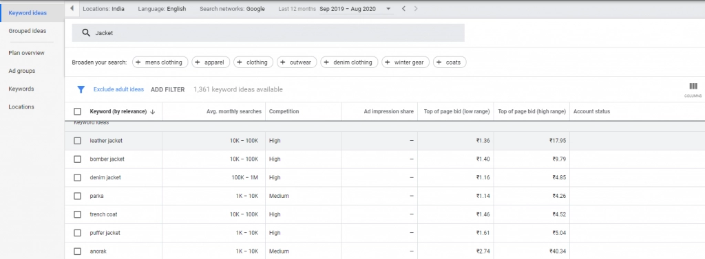L'ultima lista di controllo SEO per l'e-commerce per il 2022 2 Keyword Planner Keyword Research