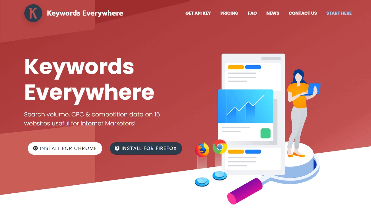 9つの最高のキーワード調査ツール(無料および有料)5 KeywordsEverywhere- Best Keyword Research Browser Addon