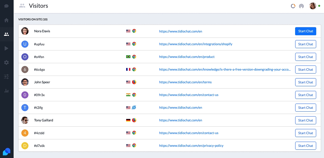 Tidio realtime visitors view
