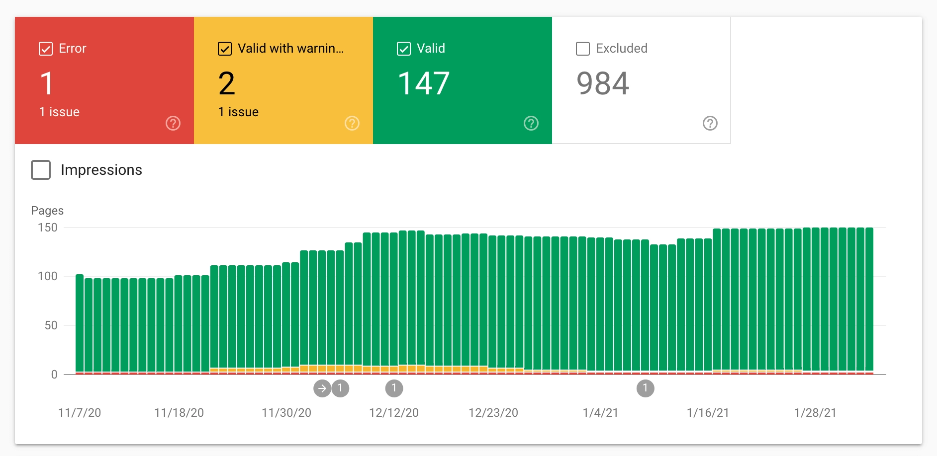 Google search console Coverage Report
