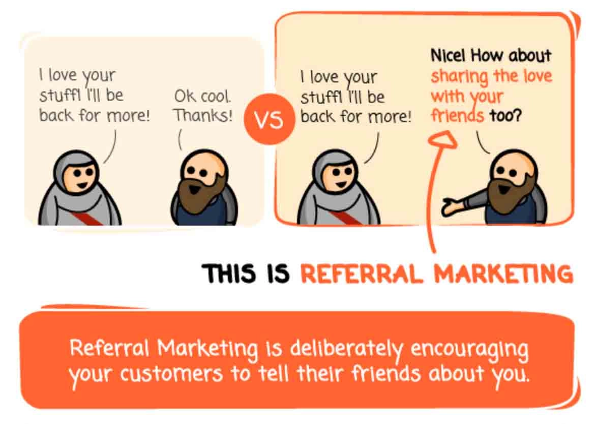 What is eCommerce referral marketing?