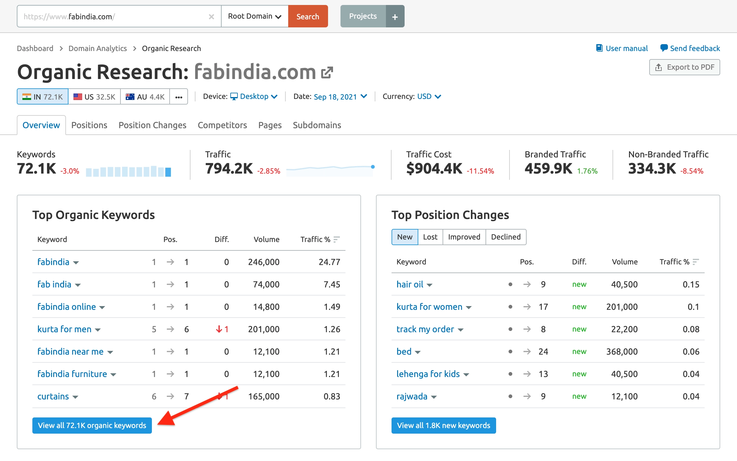 Semrush Organic Keyword Research