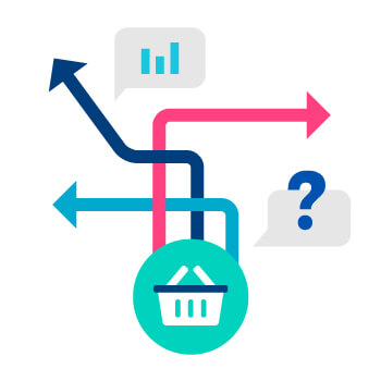 Ventes B2B complexes