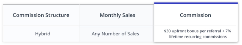 Cloudways 제휴 프로그램