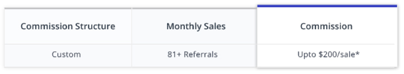 Cloudways 제휴 프로그램