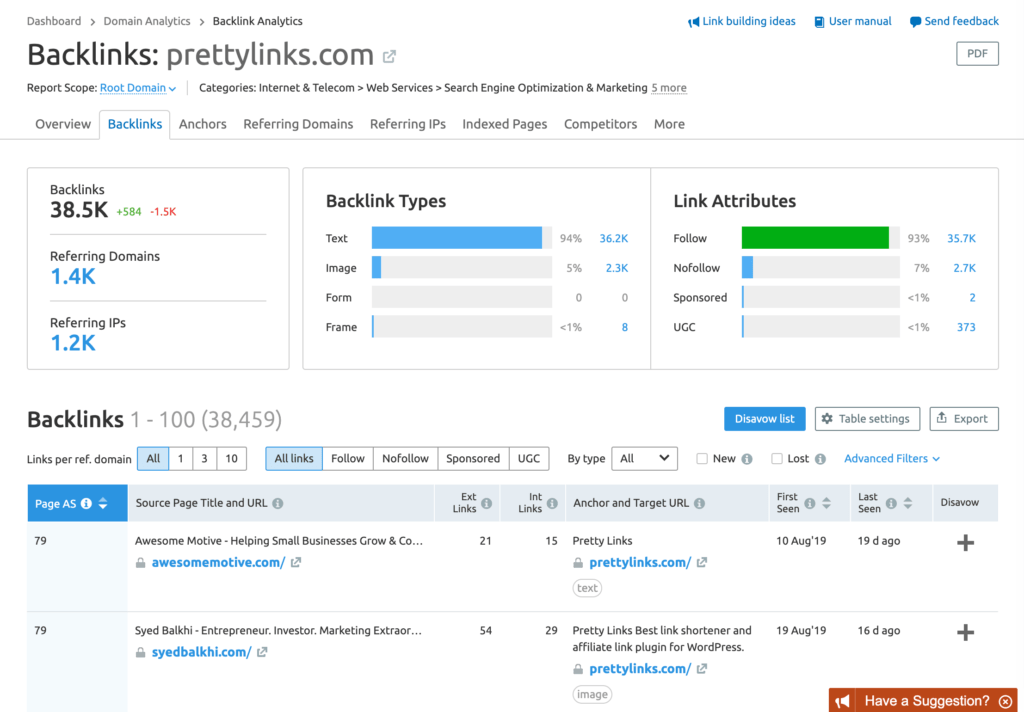Il rapporto sui backlink di SEMrush.