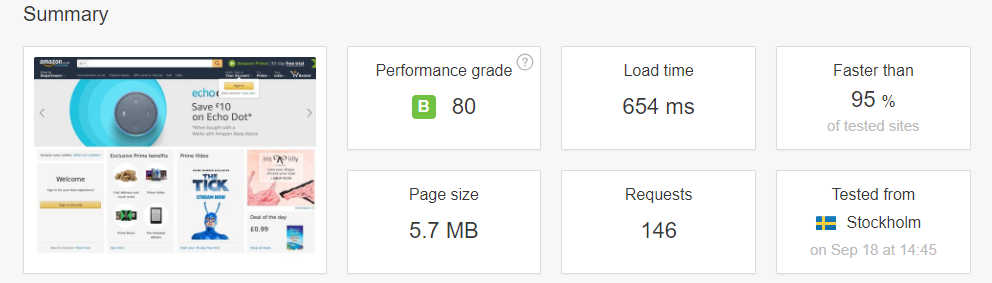 Rapport de vitesse de page Amazon