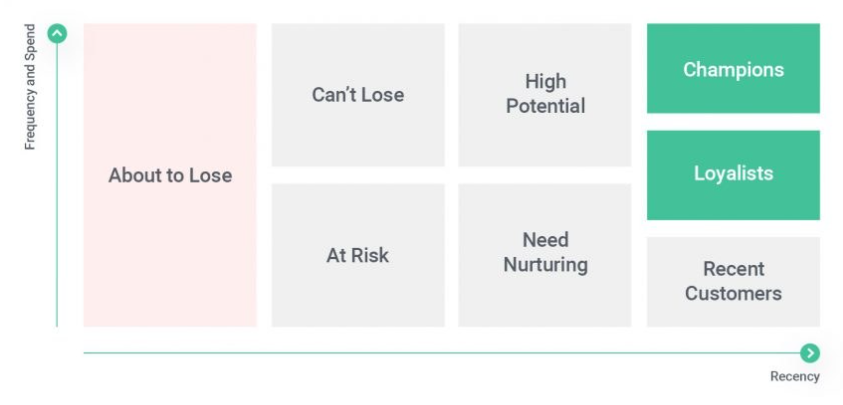 образ жизни-этапы-карта