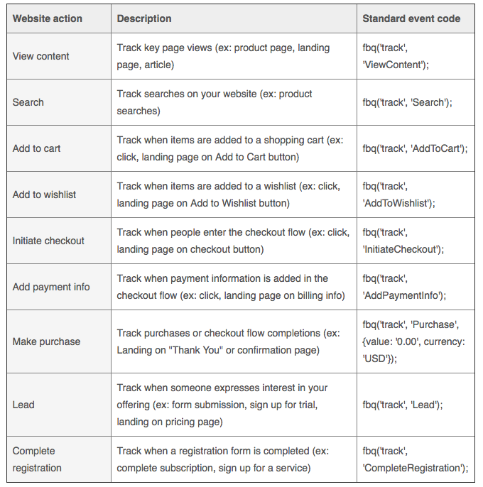 أحداث Pixel القياسية