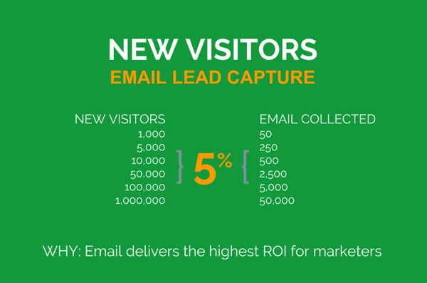 Captura de registros de correo electrónico