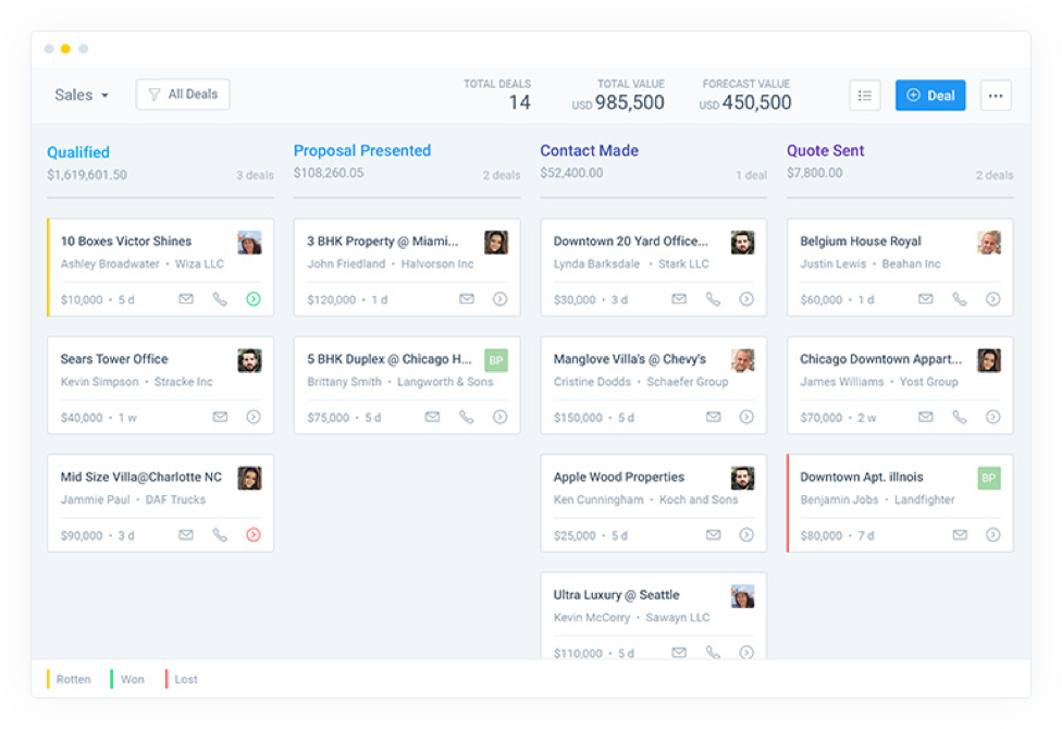 Coleg de vânzări CRM