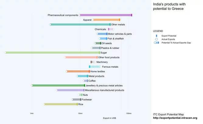 Znajdź odpowiednią „niszę”, aby wznieść swój biznes importowo-eksportowy na nowy poziom 6 Find the right 'niche' to elevate your import/export business to new heights 6