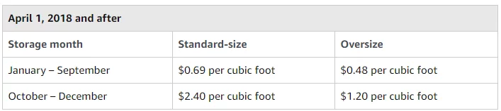 Alternatif untuk Pemenuhan oleh Amazon (FBA) untuk e-Sellers 2 Alternatives to Fulfillment by Amazon (FBA) for e-Sellers 2