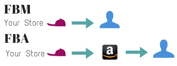Alternatif untuk Pemenuhan oleh Amazon (FBA) untuk e-Seller 5 Alternatives to Fulfillment by Amazon (FBA) for e-Sellers 5