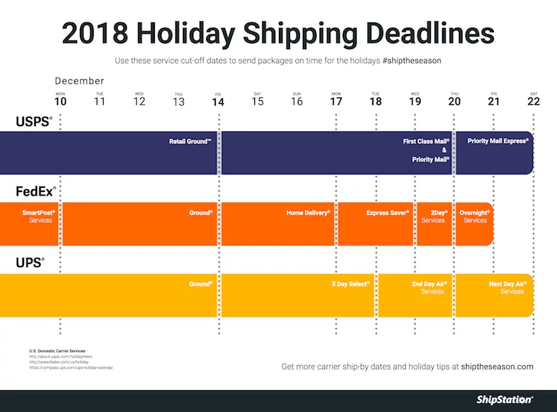 Cum să-ți pregătești magazinul online pentru Black Friday 2018 9 How to prepare your online shop for Black Friday 2018 9