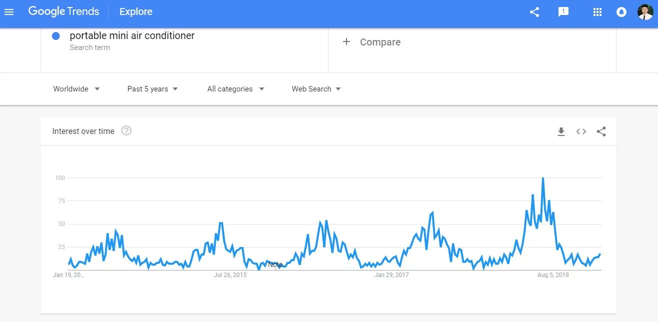 13 Best Items to Dropship in 2019 12