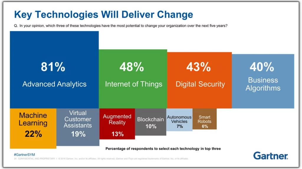 ข้อดีและข้อเสียของการเอาท์ซอร์สโลจิสติกส์และการปฏิบัติตามคำสั่งซื้อ 4 The Advantages and Disadvantages of Outsourcing Logistics & Order Fulfillment 4