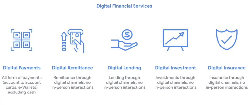 A to Z about Southeast Asia's Internet Economy in 2019 6
