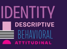 Image de word art : les types de données client ont des objectifs distincts. Données d'identité, données descriptives, données attitudinales, données comportementales définies avec des exemples.