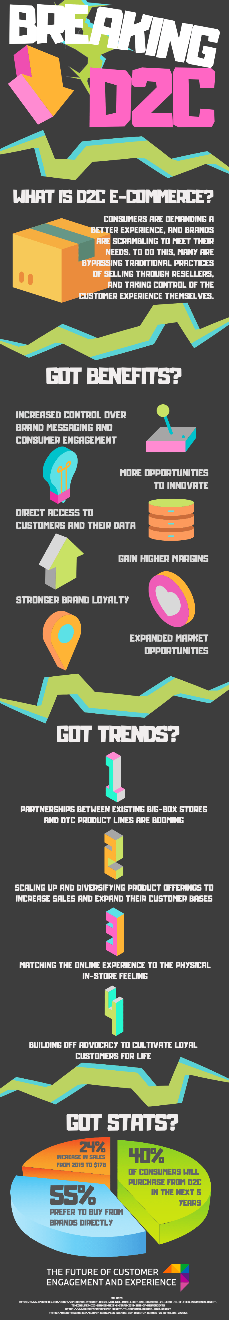 E-ticaretin tanımını temsil eden D2C Commerce Infographic