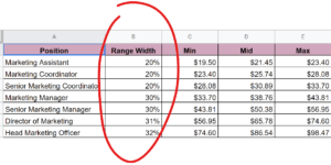 性別薪酬差距:如何關閉它工作簿