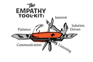 Un dessin d'un couteau de poche avec les lames identifiées comme des attributs de gentillesse avec un titre, "Empathy Toolkit"