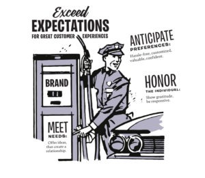 Illustration de style années 1950 du préposé à la station-service et dépasse les attentes.