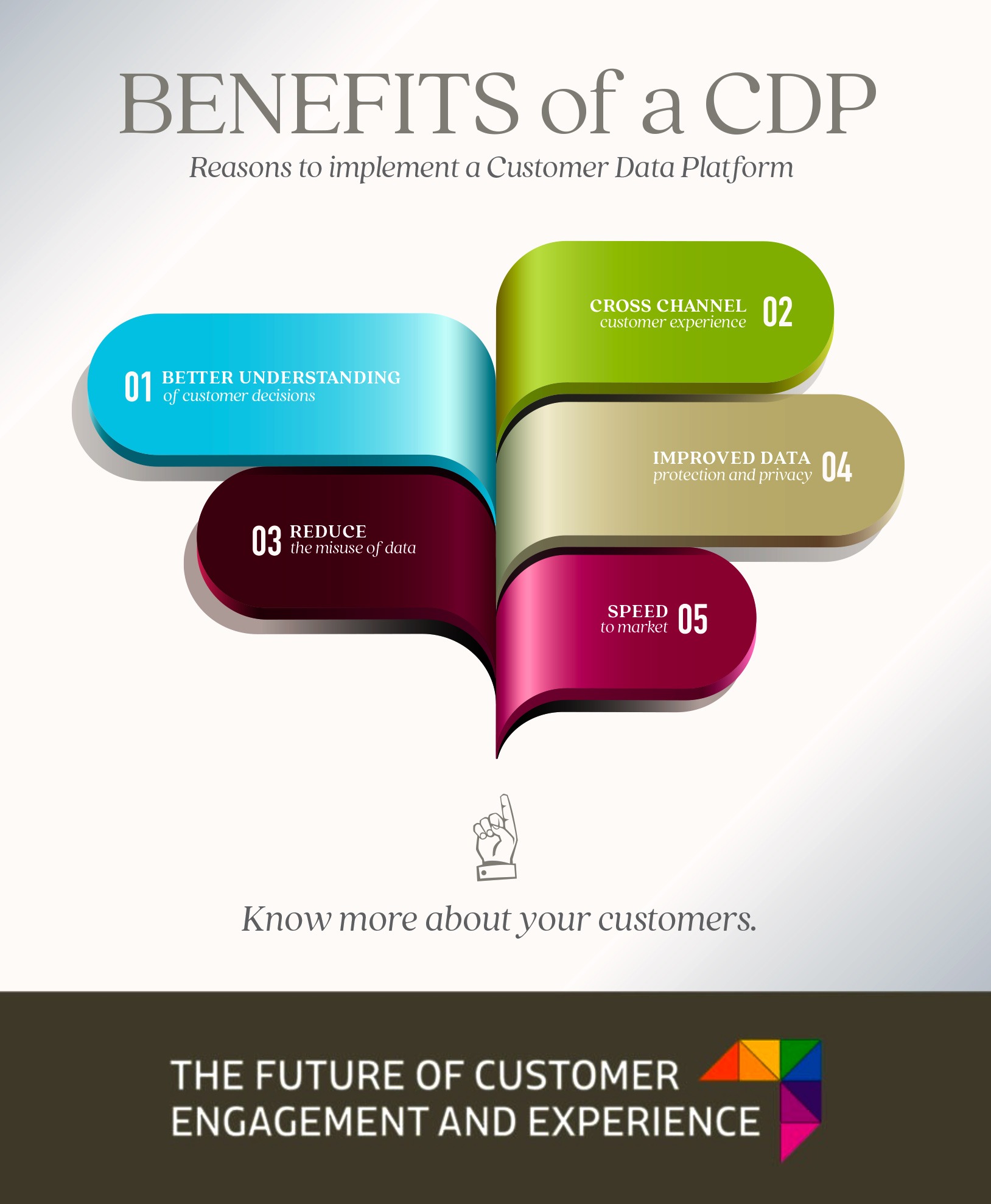 Imagine a graficului care evidențiază beneficiile unui CD: experiența clienților pe mai multe canale, o mai bună înțelegere a deciziilor clienților, date îmbunătățite, viteză crescută de intrare pe piață, reduce utilizarea abuzivă a datelor.