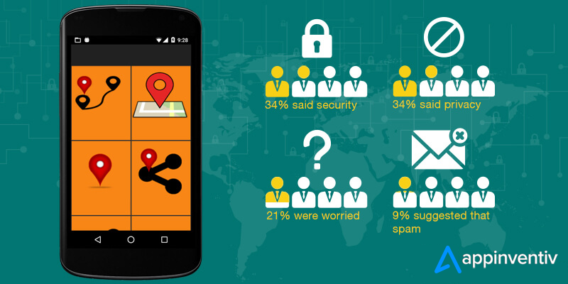 Privacy dei consumatori