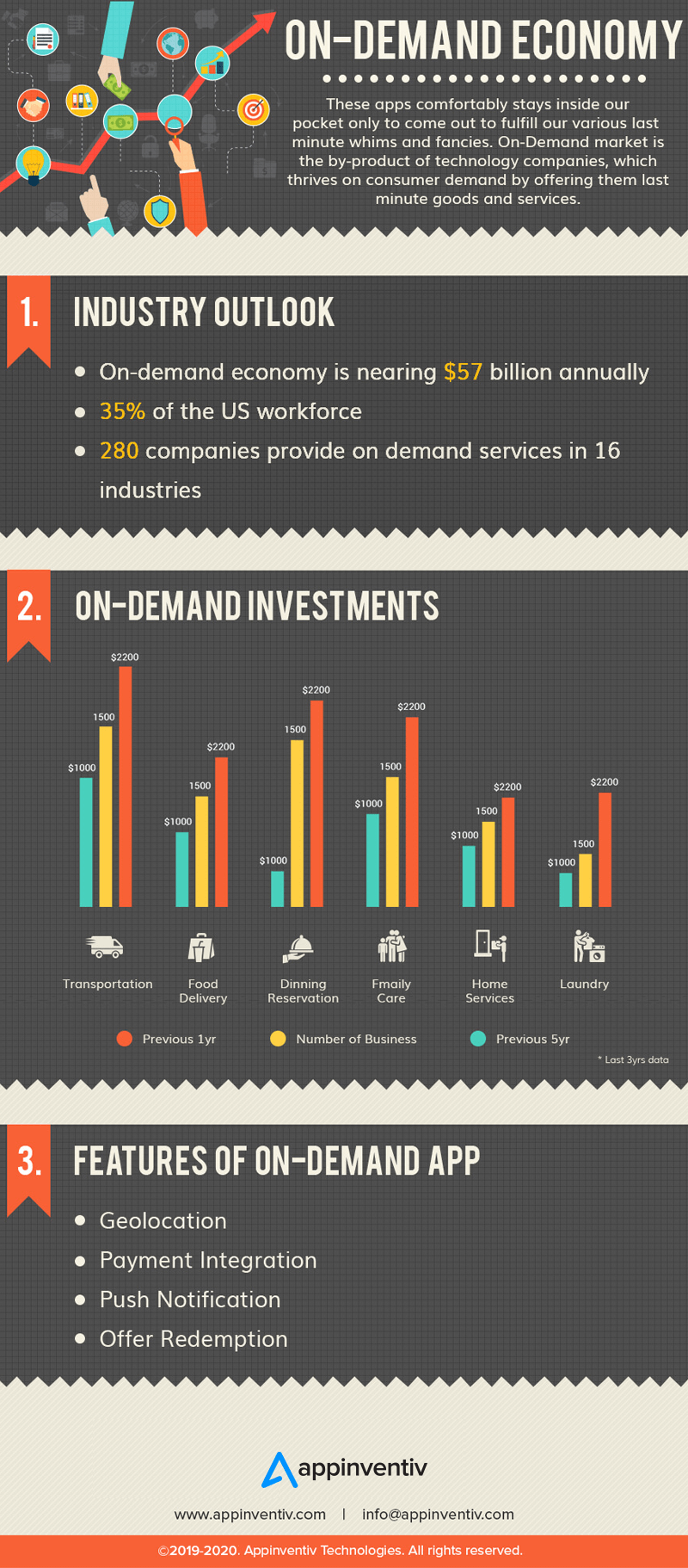 Wie man den aufstrebenden Uber für X-Wave fährt