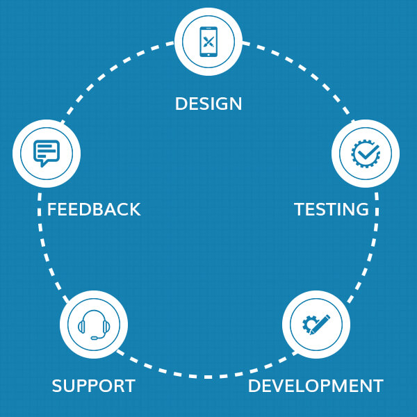 アプリのデザイン