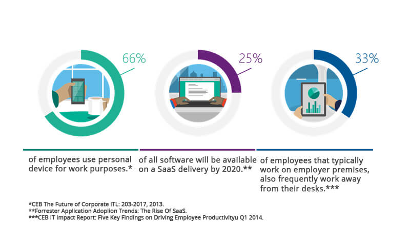 Applications d'entreprise
