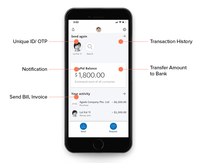 คุณสมบัติในแอพชำระเงิน P2P ที่ประสบความสำเร็จ Features in Successful P2P Payment Apps