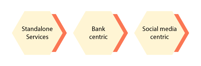 การพัฒนาแอพ Peer to Peer Peer to Peer App Development