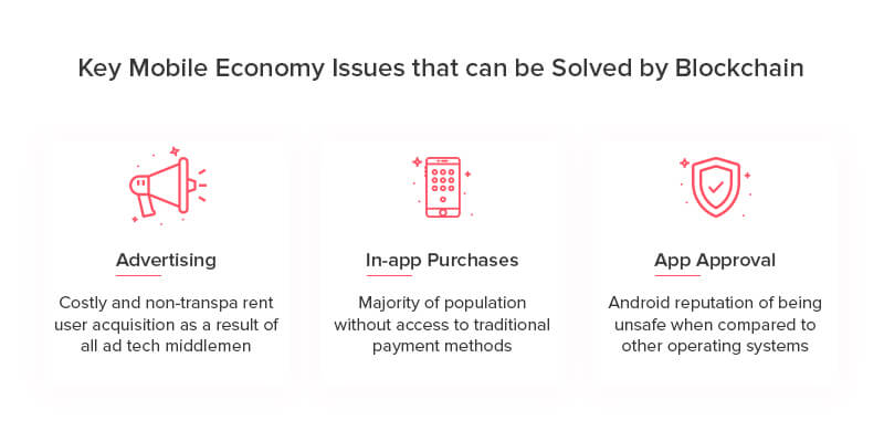 Başlıca Mobil Ekonomi Sorunları