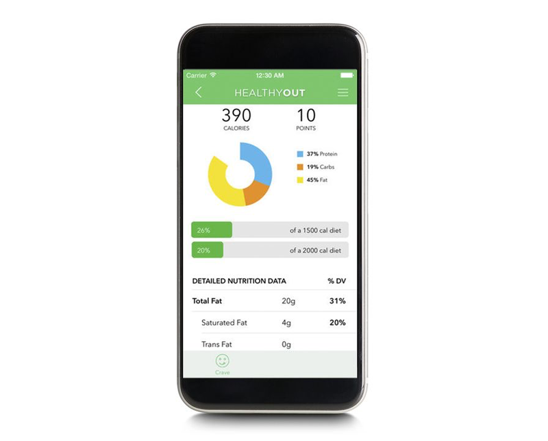 Localizzatore di cibo e acqua Food and Water Tracker