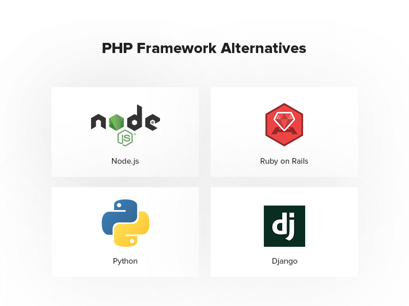 PHPフレームワークの代替 PHP Framework Alternatives
