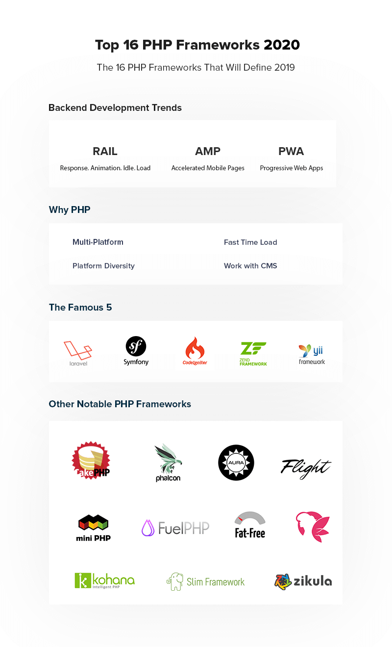 phpフレームワーク