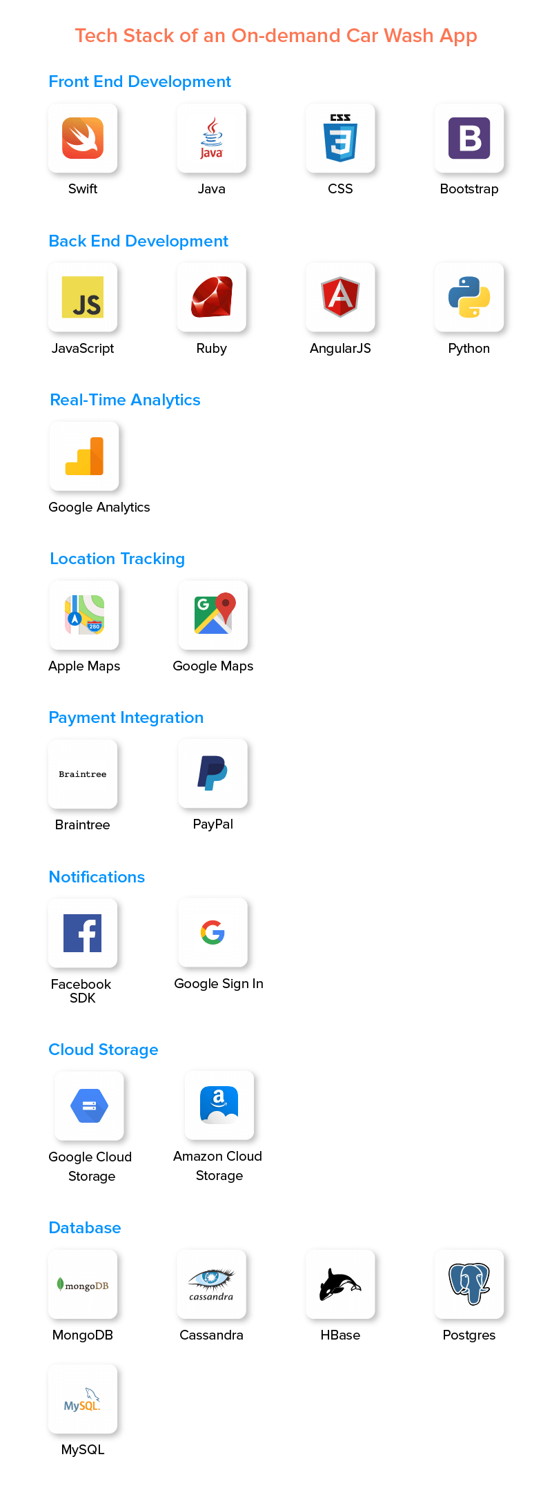 Tech Stack aplikacji myjni samochodowej na żądanie