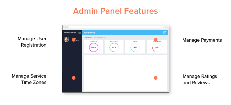Panel administratora