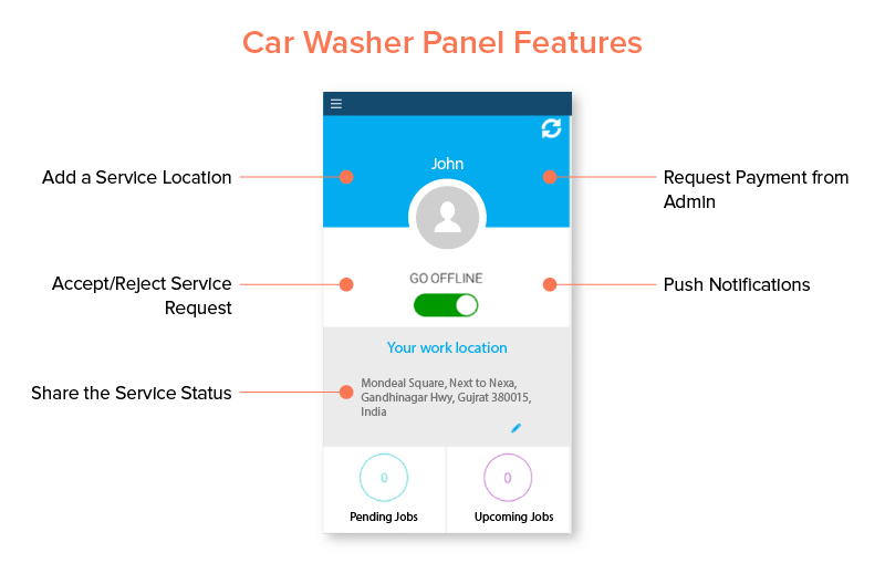 panel myjni samochodowej